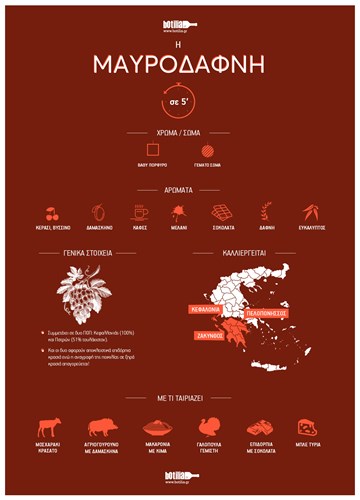 mavrodafni greek wine varietal infographic